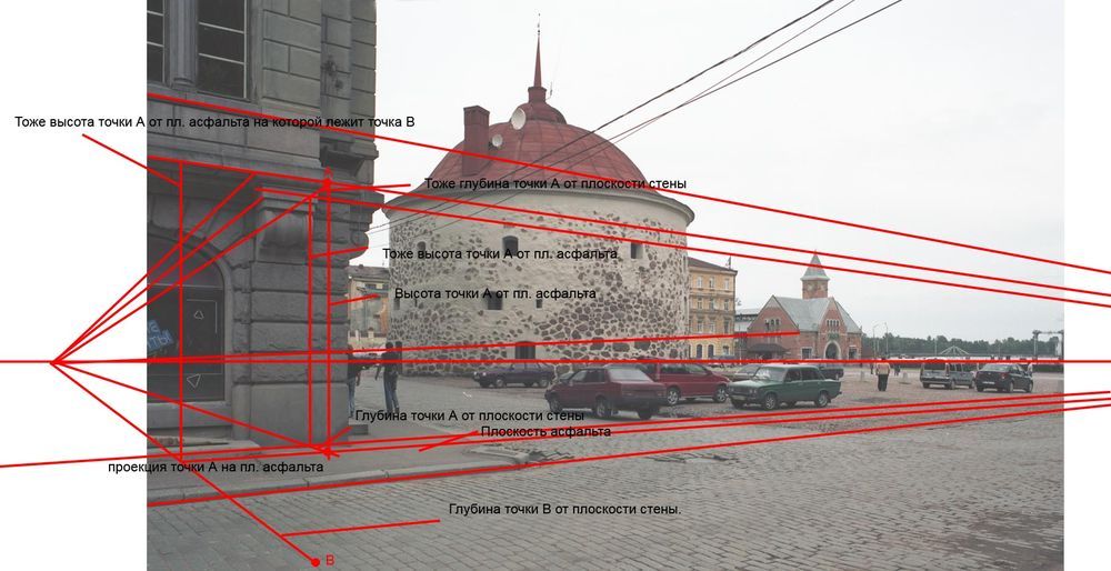 Examples and features of constructing perspectives of various architectural objects Examples and features of constructing perspectives of various architectural objects