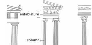Vitruvius and the orders