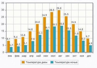 Отдых на Родосе в 2019 году, цены на еду, лучшие отели у моря и туры () Отдых на Родосе в 2019 году, цены на еду, лучшие отели у моря и туры