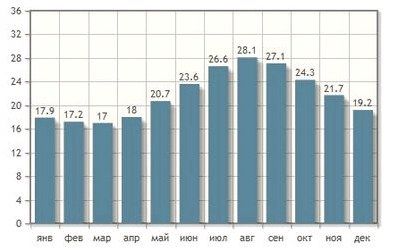 Отдых на Родосе в 2019 году, цены на еду, лучшие отели у моря и туры () Отдых на Родосе в 2019 году, цены на еду, лучшие отели у моря и туры