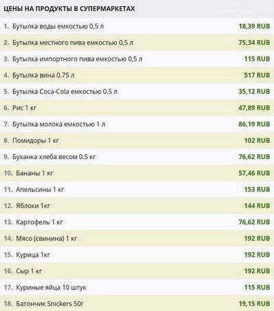 Отдых на Родосе в 2019 году, цены на еду, лучшие отели у моря и туры () Отдых на Родосе в 2019 году, цены на еду, лучшие отели у моря и туры