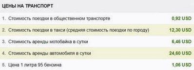 Отдых на Родосе в 2019 году, цены на еду, лучшие отели у моря и туры () Отдых на Родосе в 2019 году, цены на еду, лучшие отели у моря и туры